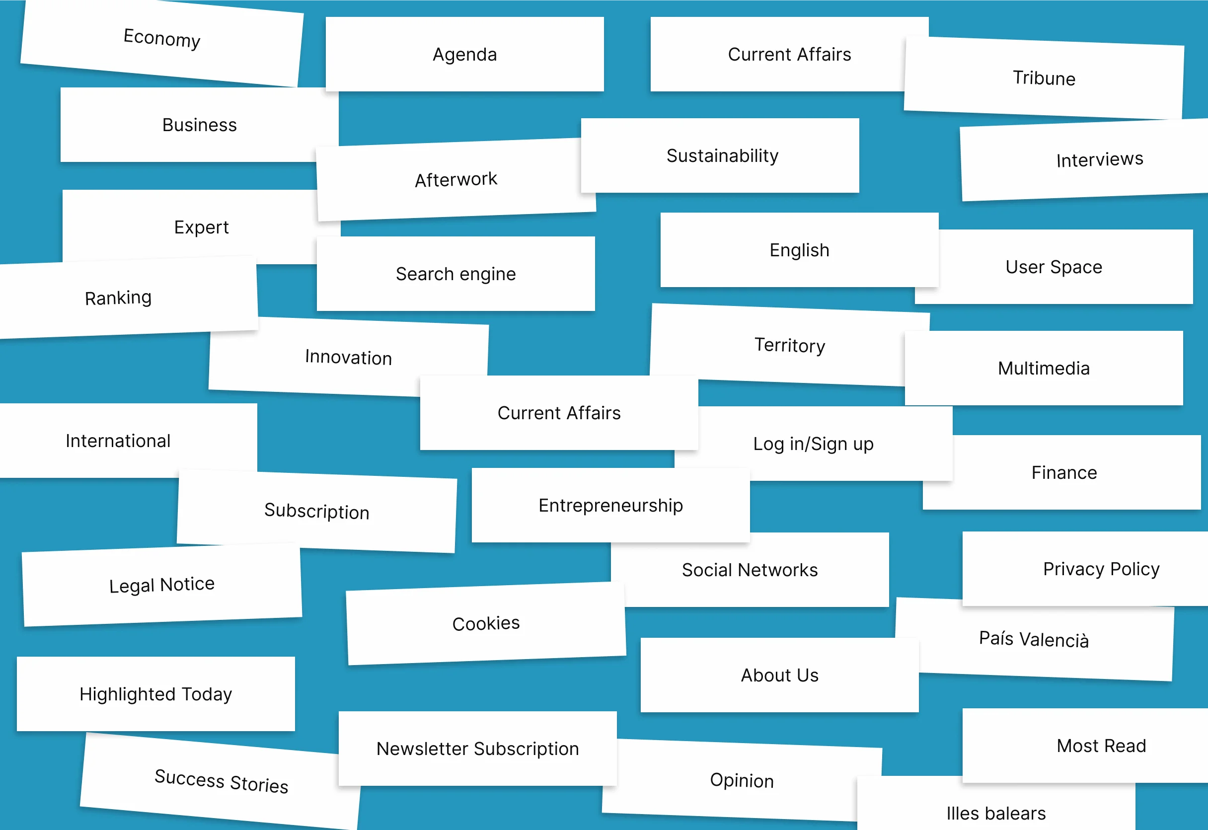 All the page names, including tags, mixed before the card sorting.