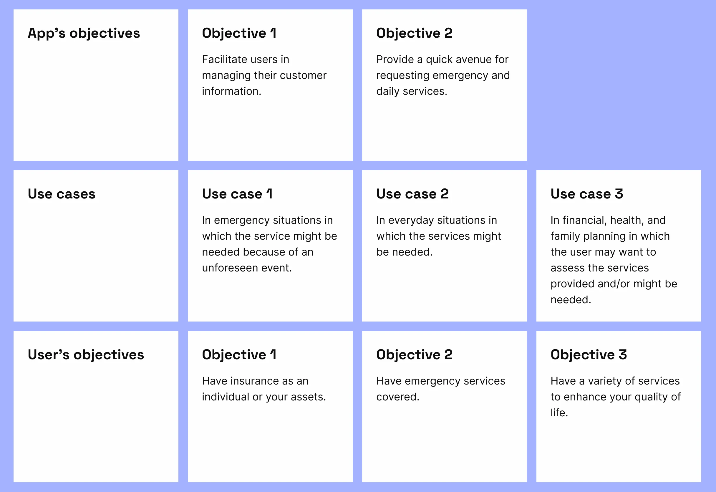 The app’s objectives, the use cases and the user’s objectives.