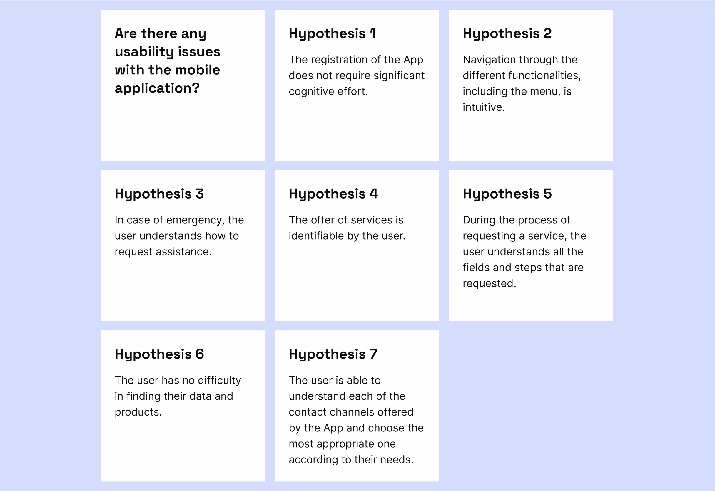 Hypotheses of the test.