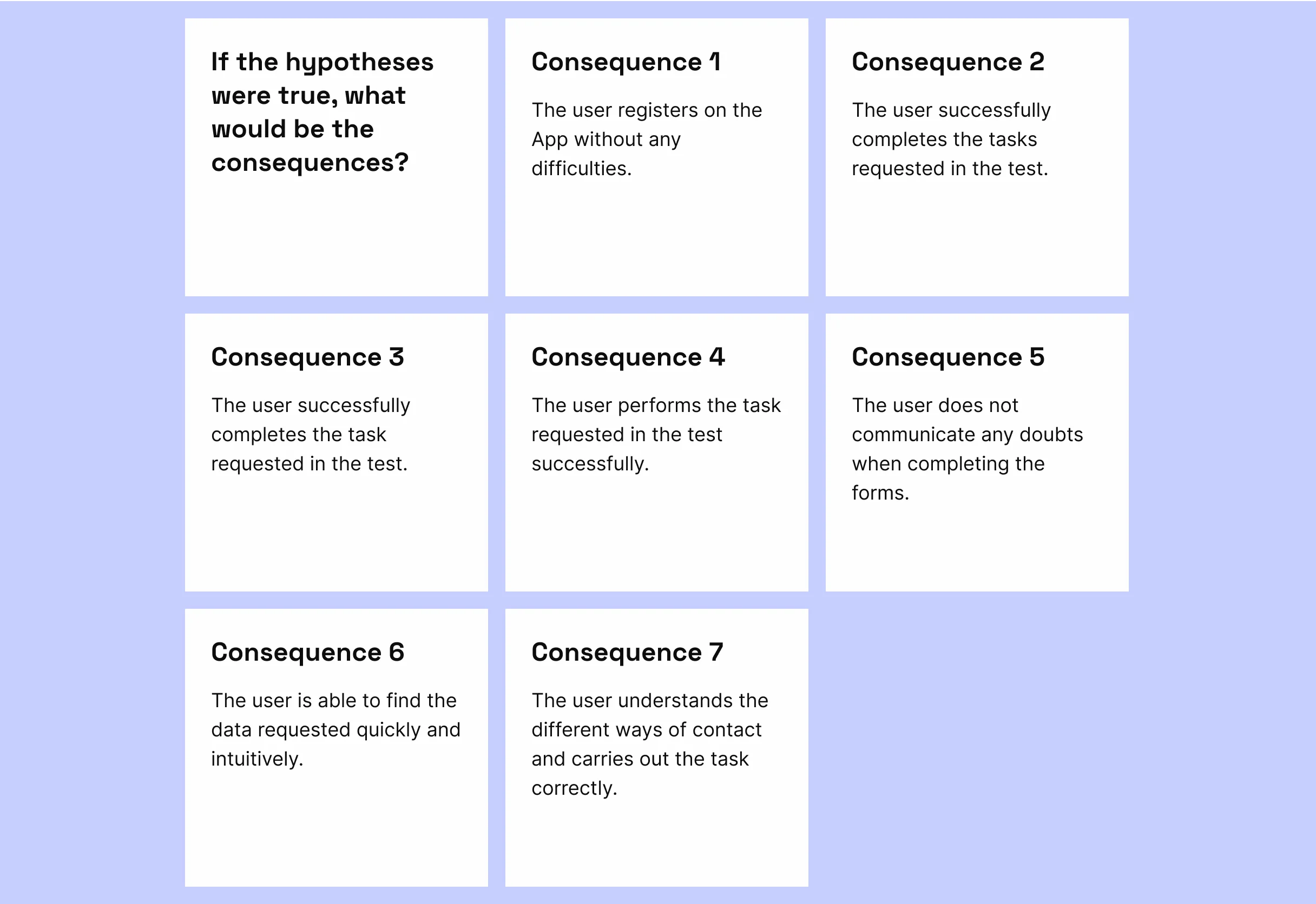 Consequences of the hypotheses of the test.